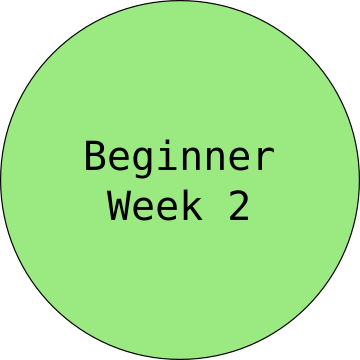 Beginner July 6- 10 2020