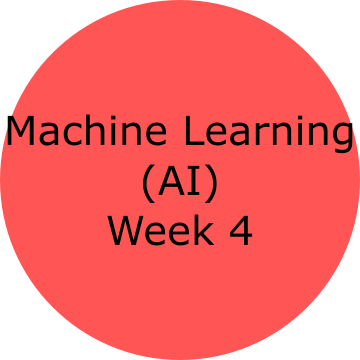 Machine Learning (AI) 2020