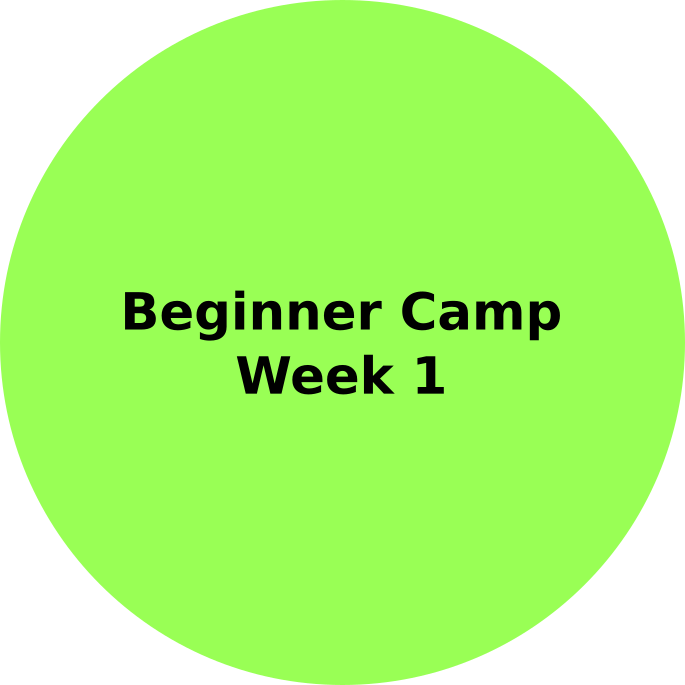 Beginner Camp June 28 - July 03  2026
