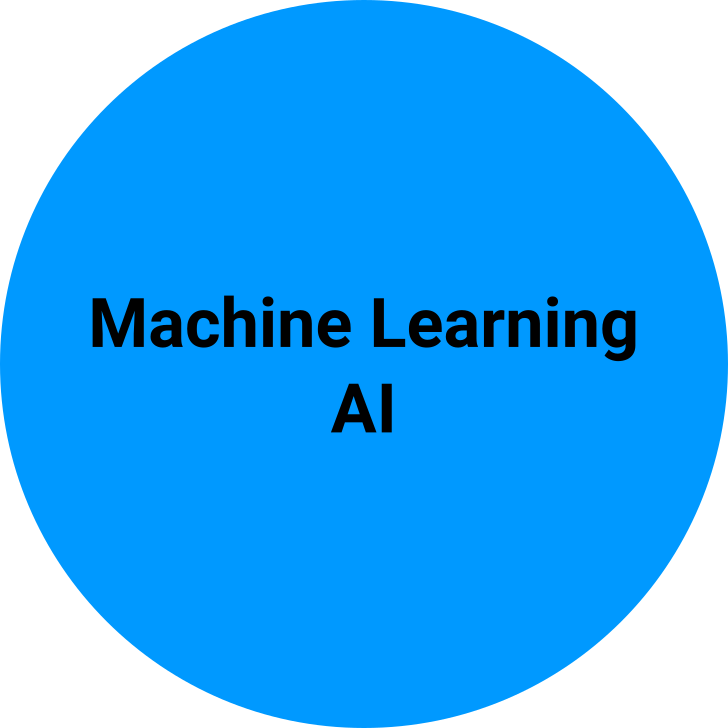 Machine Learning Camp (AI) July 19 - 23 2021